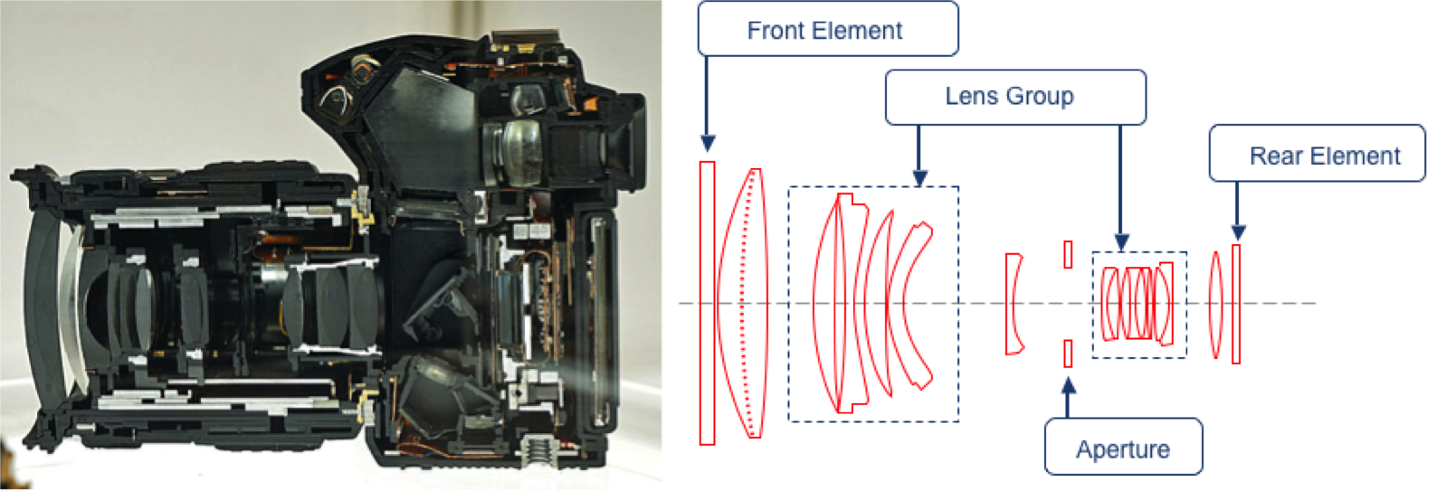 ElectronicsHow camera lens work