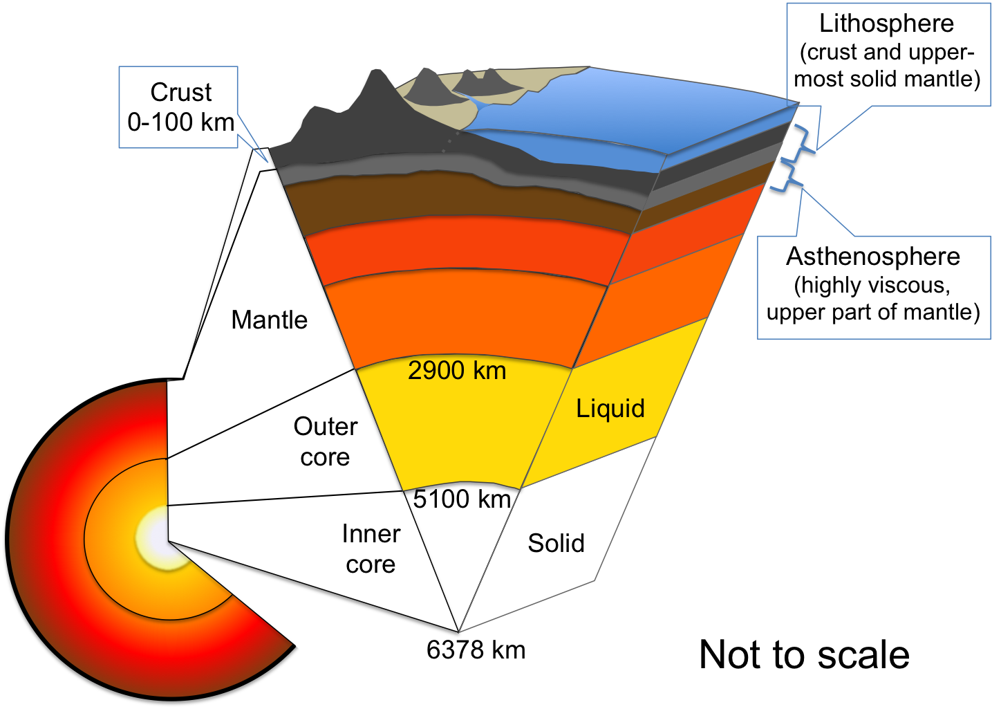 What Does Depth Mean In Earthquake