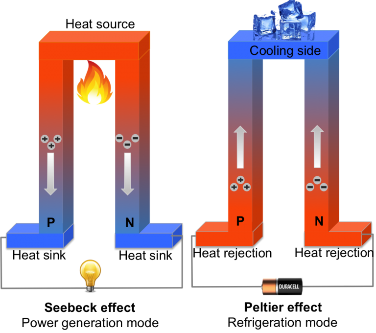 physics-electronics-thermoelectric-effect-and-its-applications-page-2