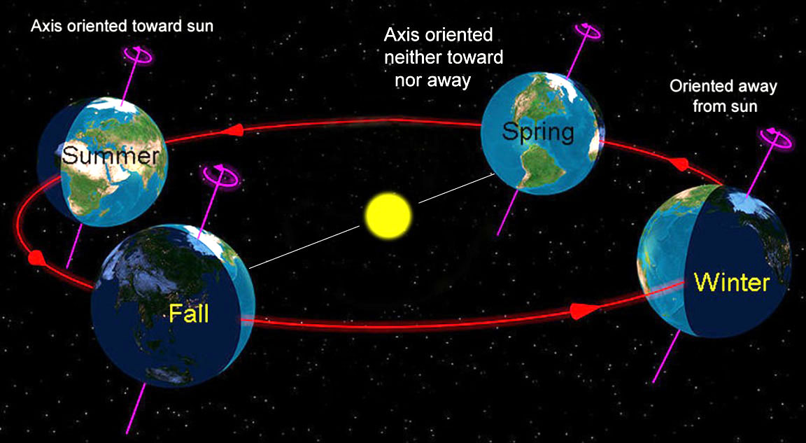 the-four-seasons-what-causes-seasons-live-science