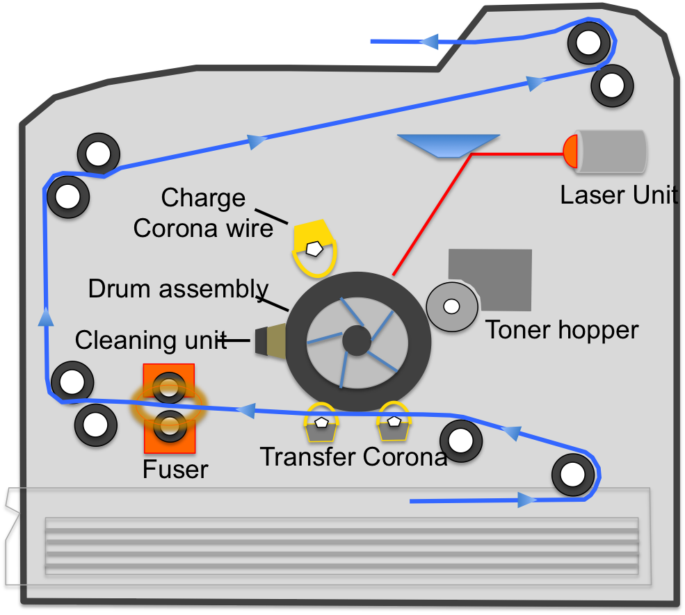 What is a Laser Printer?