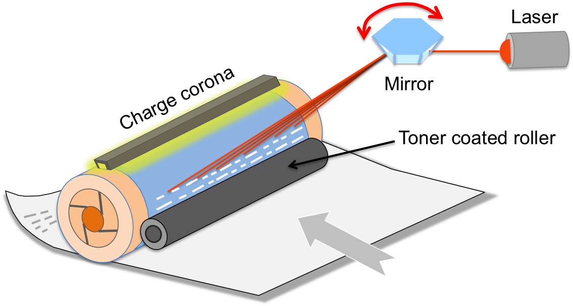 laser how it works