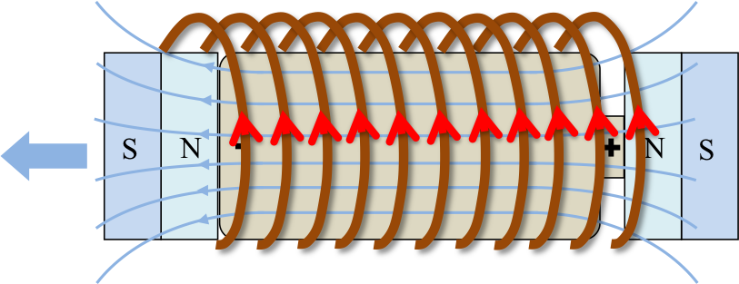 Simple Magnetic Train