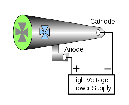 cathode ray tube experiment equation for voltage